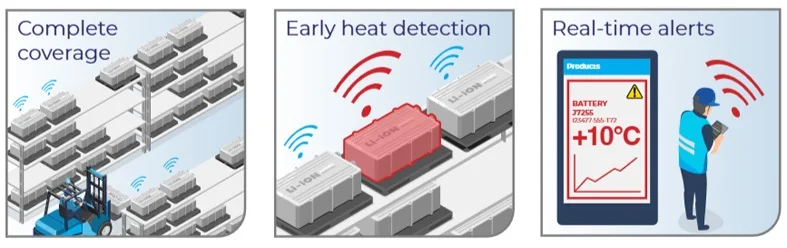 Beady battery infographic explaining the solution