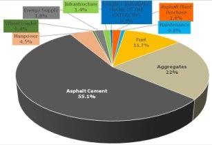 Graph1