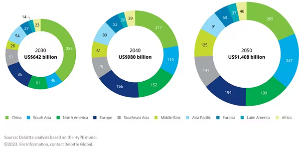 Hydrogen Deloitte graph