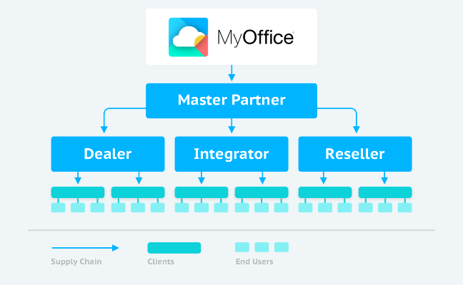 Myoffice 2