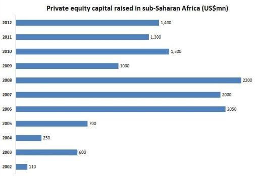 Private equity Africa July 2013