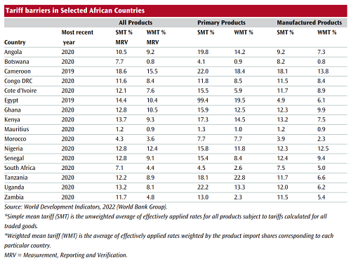 Tariff barriers selected African Countries