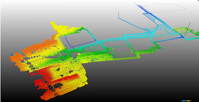 VUMA model