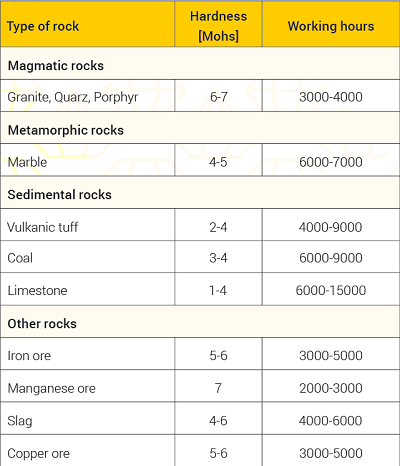 Veriga graph a