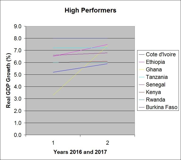 high performance