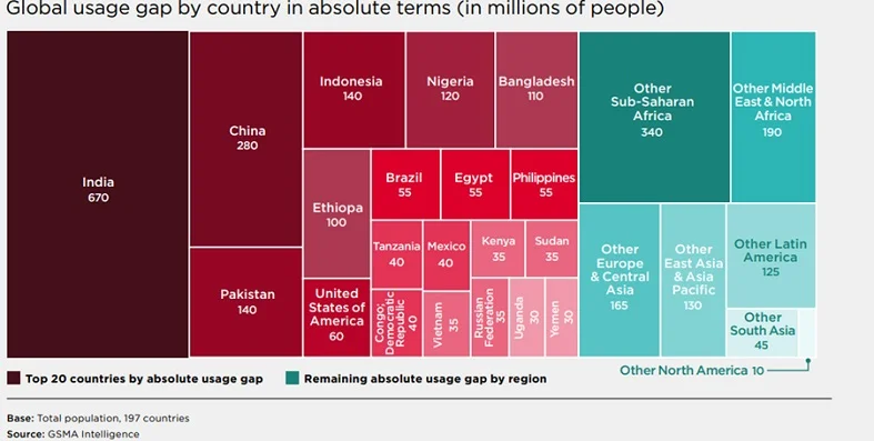 An infographic from the GSMA report.