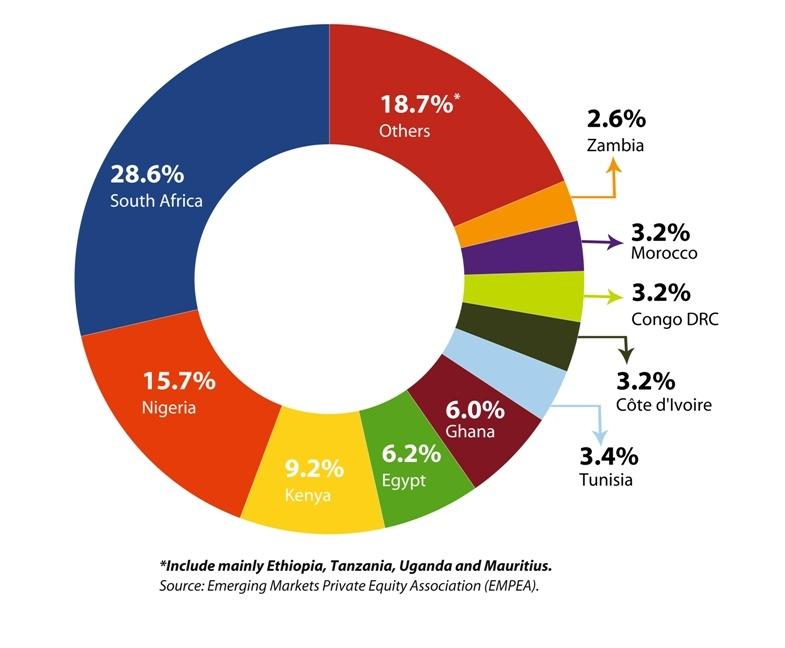 pie chart Atr march022018 New