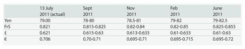 Ewan_ATR_Table