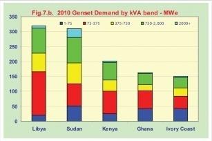 Genset_7b