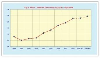 Genset_Fig3