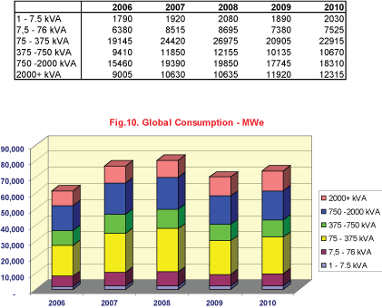 POWER_Generating_Sets_Figure_10