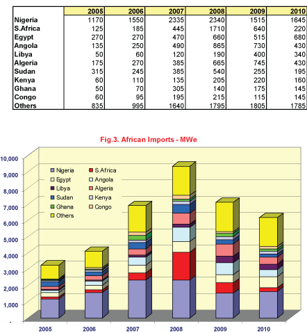 POWER_Generating_Sets_Figure_3