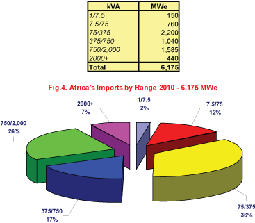 POWER_Generating_Sets_Figure_4