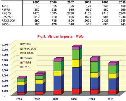 POWER_Generating_Sets_Figure_5