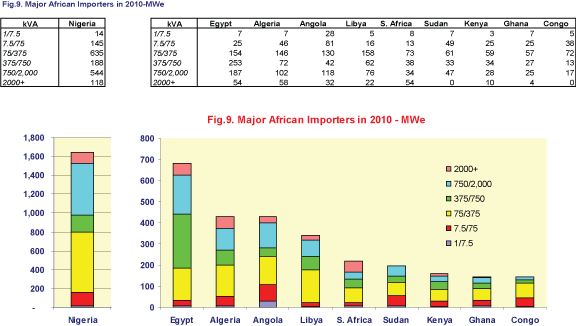 POWER_Generating_Sets_Figure_9