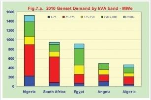 genset_7a